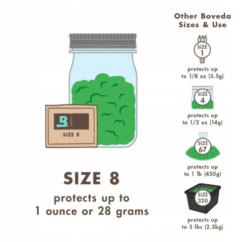 BOVEDA 62% Regulator wilgotności Nawilżacz na susz konopny CBD THC 2w1 8g